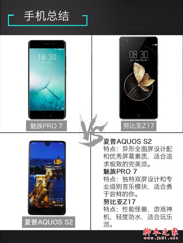 努比亚Z17和魅族PRO7\/夏普S2哪个好?努比亚