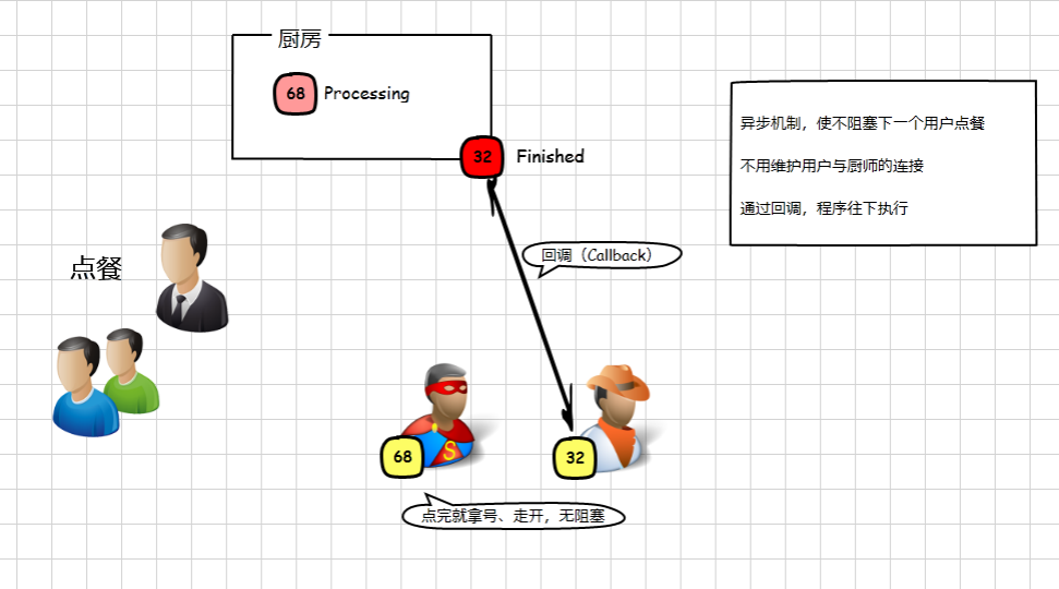 查看图片