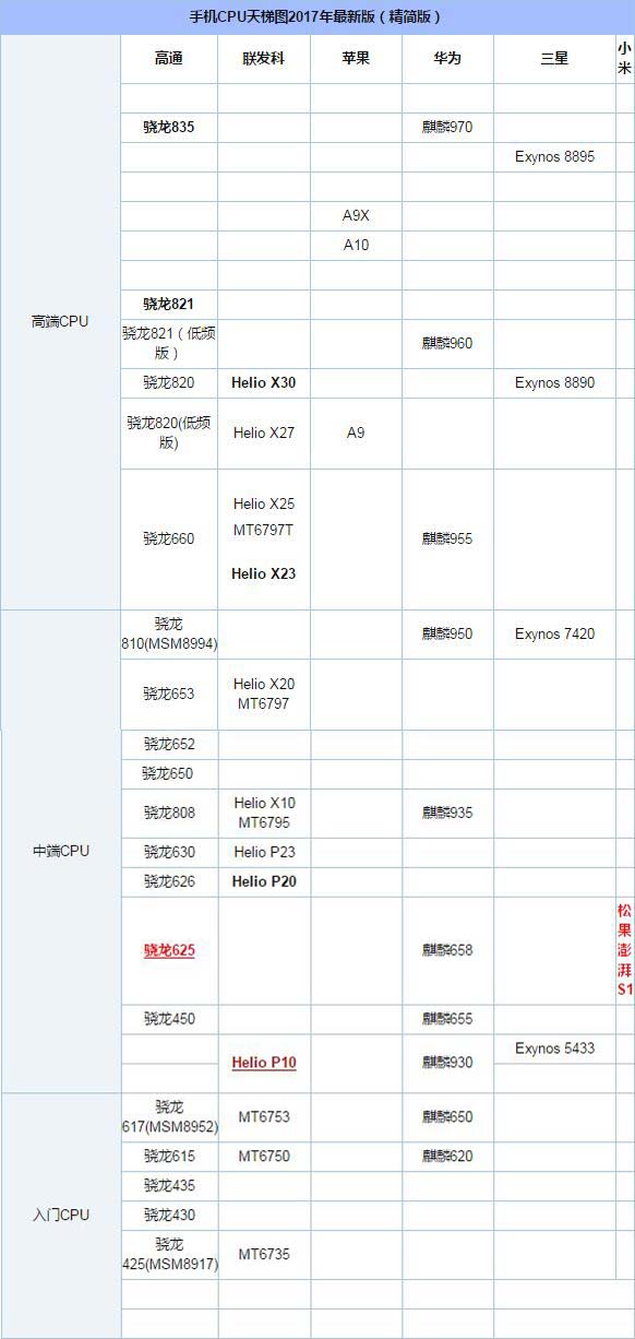 魅蓝Note6和魅蓝Note5哪个值得买?魅蓝Note6