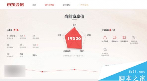 京东京享值是什么 京东京享值用法介绍_手机软