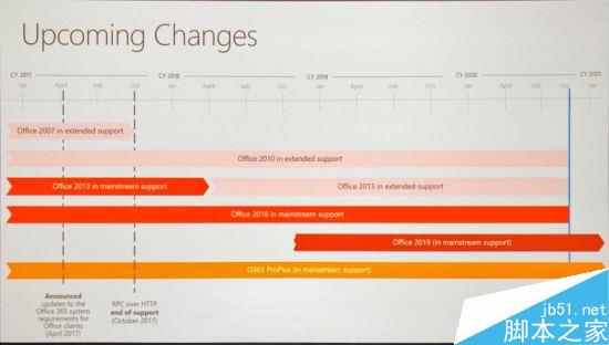 微软宣布Office 2019永久授权版 Office2007将