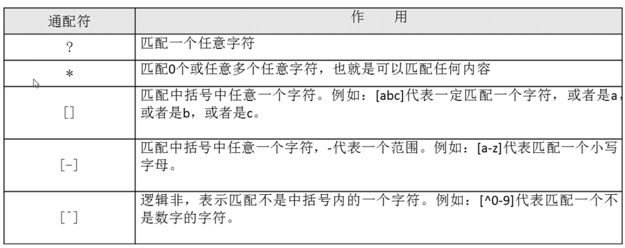 Linux 中的通配符详解及实例