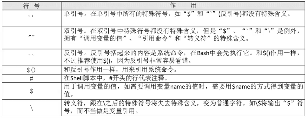 Linux 中的通配符详解及实例