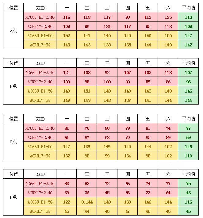 华硕ACRH17和AC66U B1哪个值得买?华硕AC