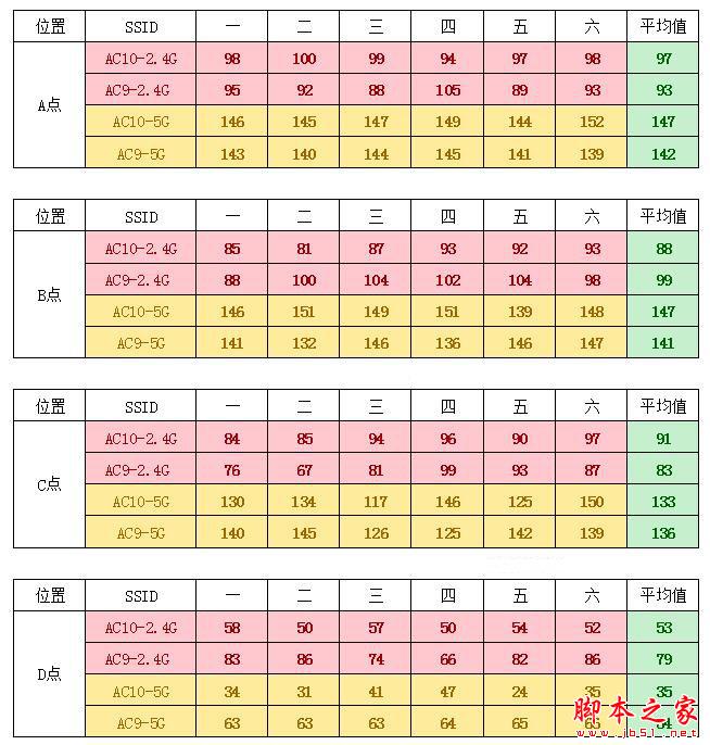 腾达AC10和AC9哪个值得买?腾达AC10千兆路