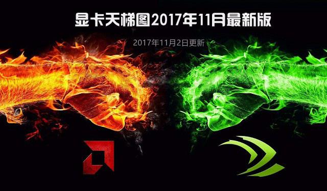 显卡性能好坏排行 2017年11月显卡天梯图最新