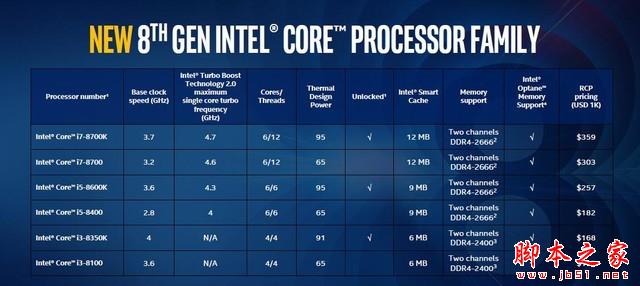 台式CPU天梯图排行榜 2017年11月CPU性能天