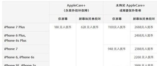 iPhoneX换屏幕多少钱? iphonex双扬声器设置方