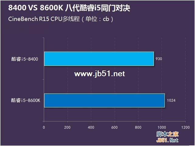 i5-8400和8600K哪个好?i5-8400与i5-8600K区