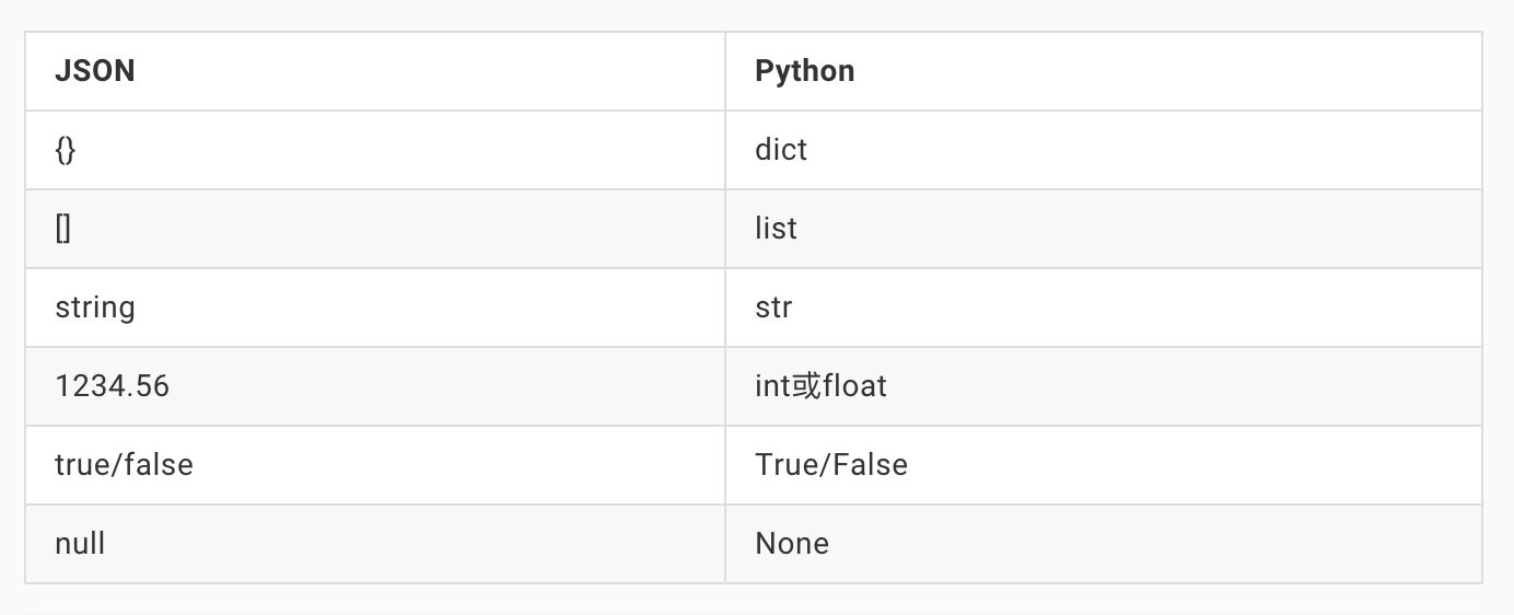 Python3中类、模块、错误与异常、文件的简易
