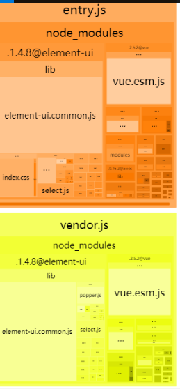 webpack学习教程之前端性能优化总结_javasc