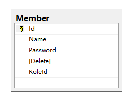 ADO.NET获取数据(DataSet)同时获取表的架构实例