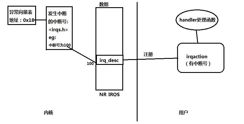 Linux之时钟中断详解