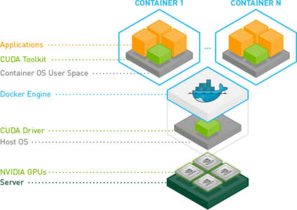 docker挂载NVIDIA显卡运行pytorch的方法