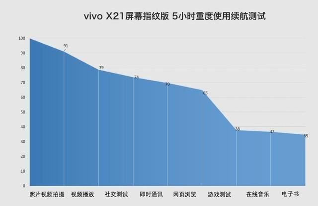 vivo X21值得购买吗? vivo X21屏幕指纹版全方