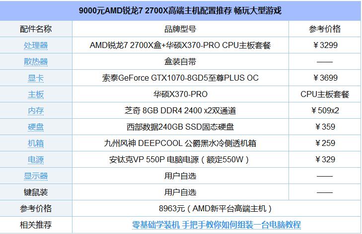 9000元AMD锐龙7 2700X高端主机配置推荐 畅