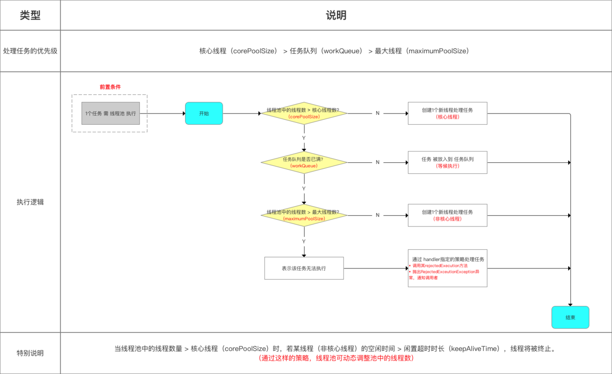 示意图