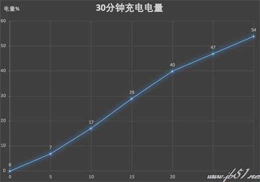 魅族16和一加6哪款更好?魅族16和一加6区别对