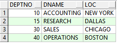 Oracle中触发器示例详解