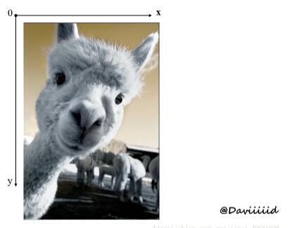 Opencv+Python 色彩通道拆分及合并