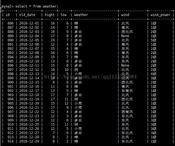 python历史天气采集