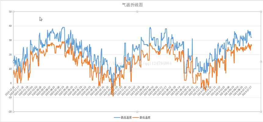 python历史天气采集