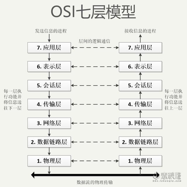 网络安全基础之网络协议与安全威胁的关系介绍