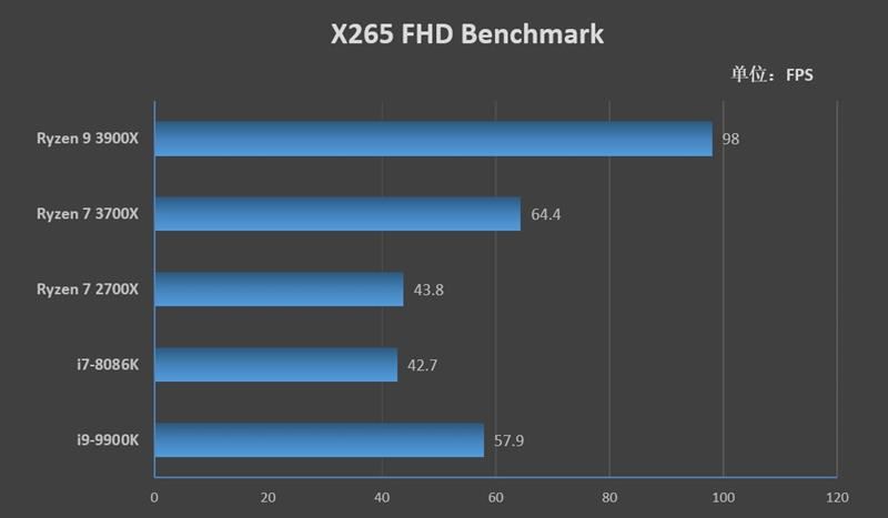 锐龙9 3900X\/锐龙7 3700X详细图文评测