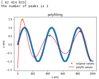 python求最值python计算波峰波谷值的方法极值点