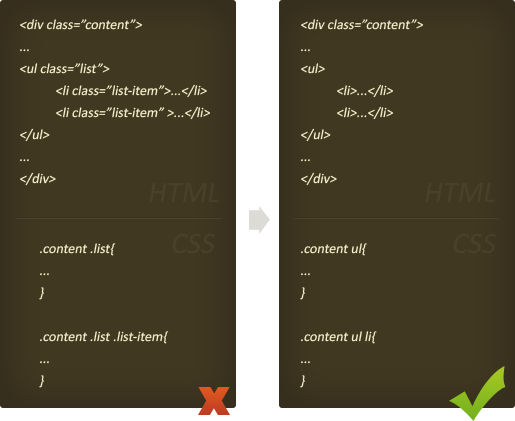 CSS Tip: Classitis