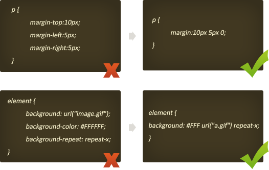 CSS Tip: Shorthand