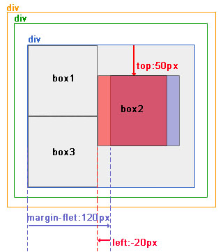 CSS网页布局教程:绝对定位和相对定位_脚本之家