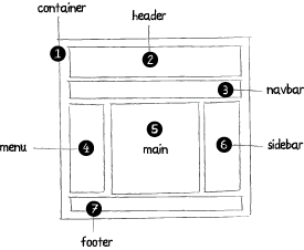 CSS-语义化-教程 CSS-语义化-教程
