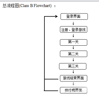 Flash：ActionScript3.0小游戏制作流程