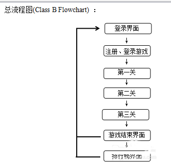 Flash：ActionScript3.0小游戏制作流程