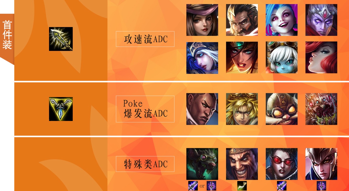 lol4.10adc怎么出装 多兰剑改版adc出装推荐_网