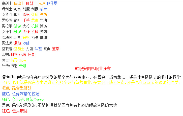 DNF安图恩副本职业分布表 看看你练的职业未