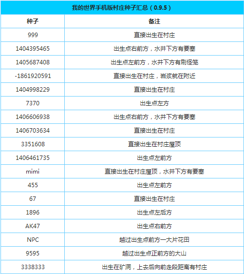 我的世界手机移动版怎么使用地图种子 村庄种