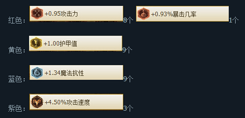 LOL S5剑姬打野天赋符文 Insec推荐打野攻略