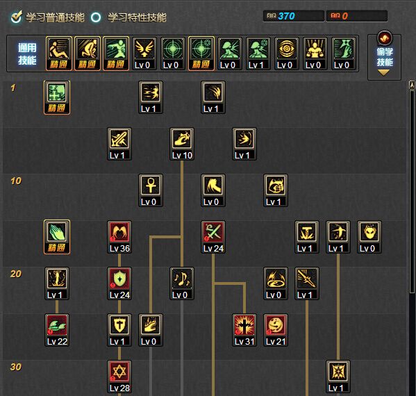 DNF圣骑士二觉神思者异界套加点之赤心启示