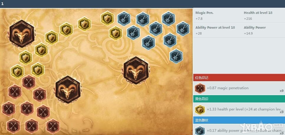 LOLS5卡特琳娜天赋符文攻略推荐_LOLS5卡特