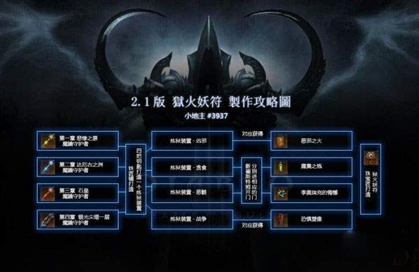 暗黑3妖火护符怎么刷 国服暗黑3炼狱装置使用