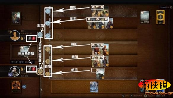 巫师3:狂猎昆特牌怎么玩_巫师3:狂猎昆特牌玩