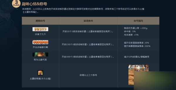 DNF3倍袖珍罐疯狂回归活动 5月21日限时开启