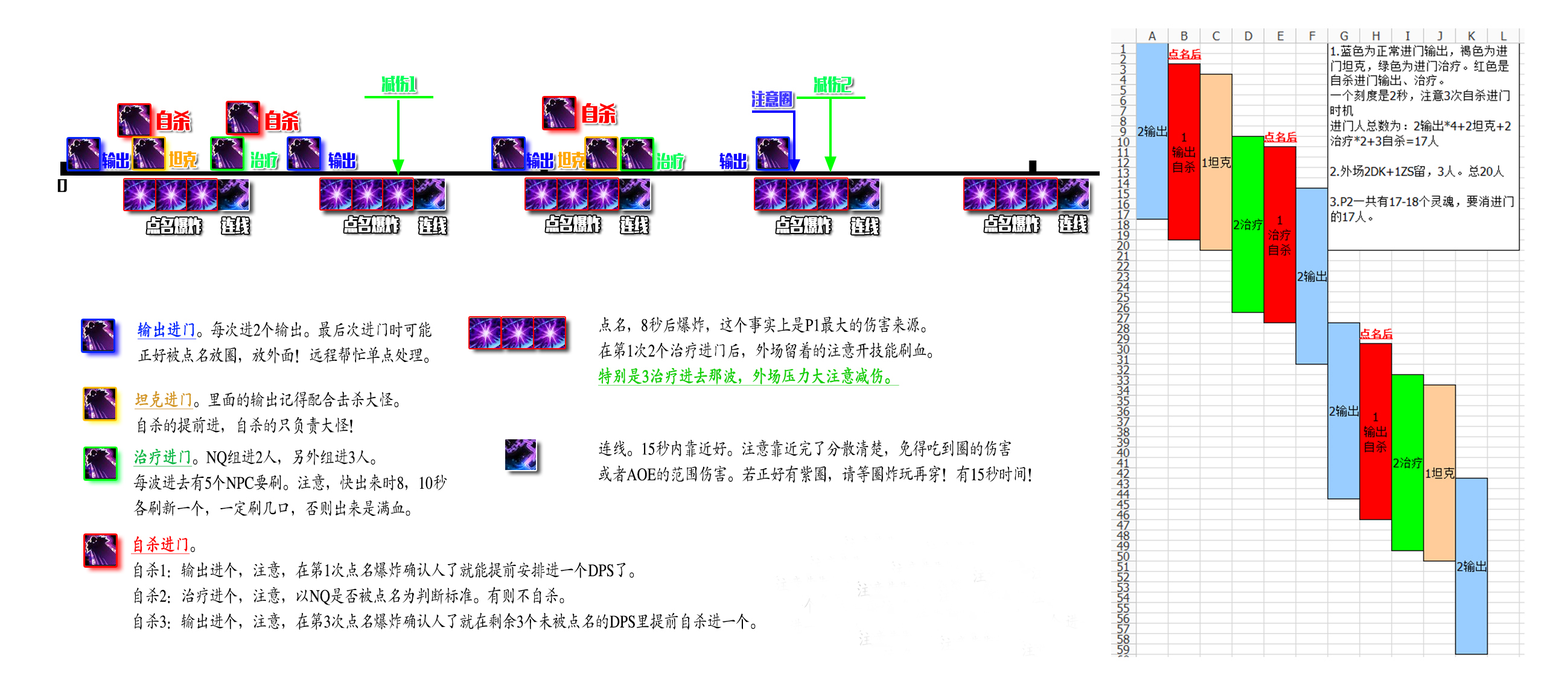 魔兽世界史诗血魔怎么打 史诗血魔战术安排细
