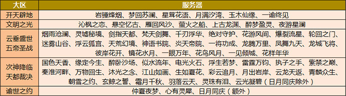 天谕8月27日周版本更新内容预告,七夕下线