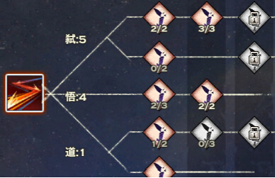 天谕光刃PK全攻略 技能精炼完美搭配