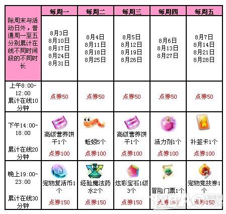 ��QQ���衷���»�����5�� 4755��ȯ�����ͣ�