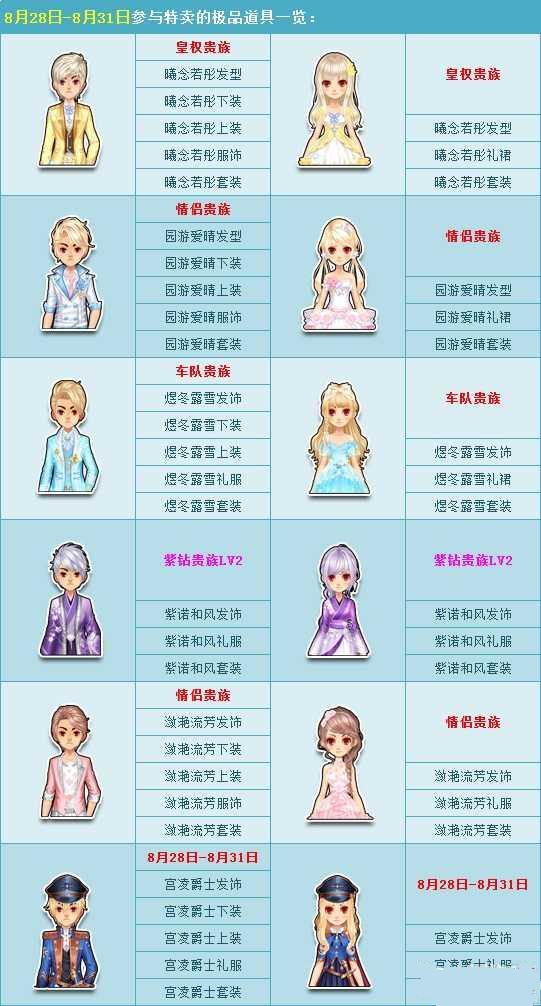 QQ飞车8月6折特卖活动详细介绍