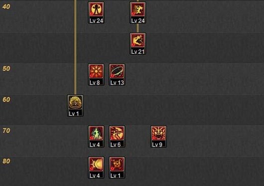 DNF改版后女气功加点怎么选?新女气功加点推荐